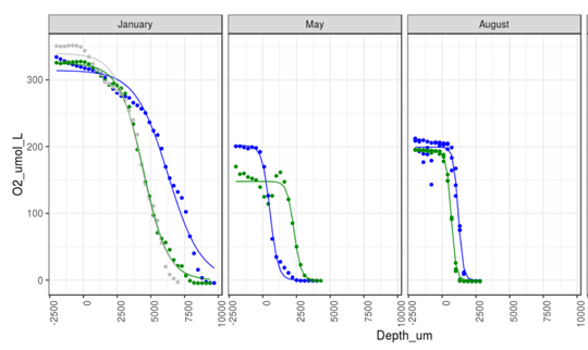 DepthProfileR